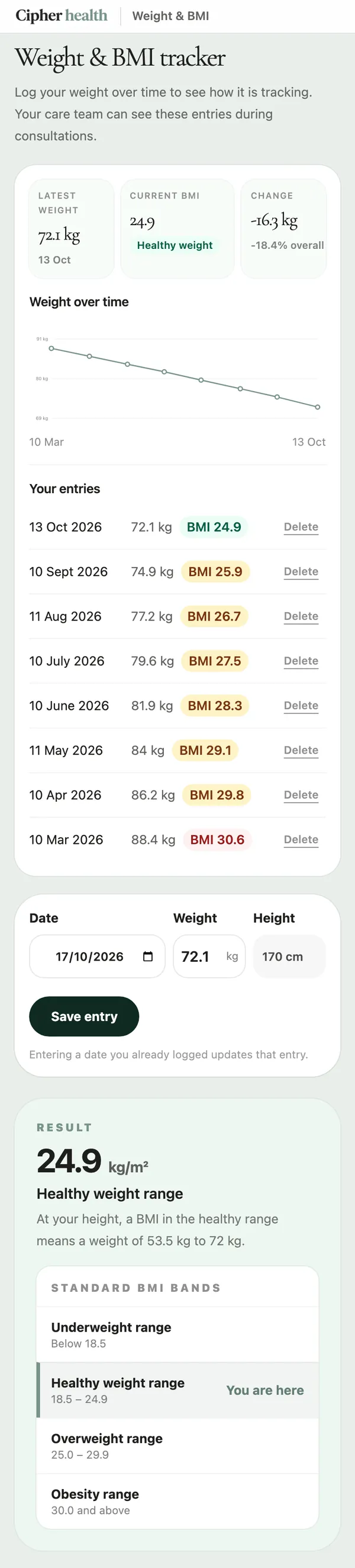 Weight and BMI tracker: latest weight, a BMI in the healthy range, a falling weight chart and entries colour coded by BMI